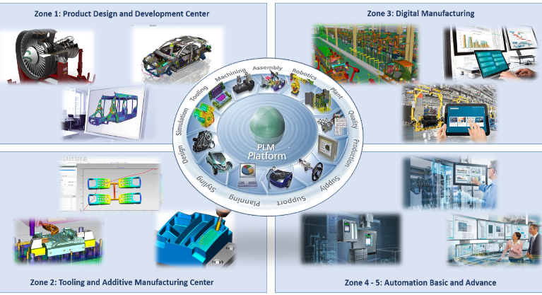 Vietbay-Digital-manufacturing