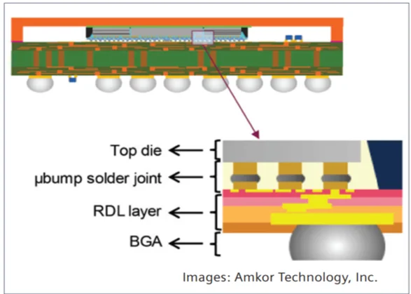 Thiet-Ke-Che-Tao-Chip-AI-Thong-Minh-Hon-Nhanh-Hon-Voi-Cong-Nghe-Dong-Goi-3D-IC-Cua-Siemens-Tai-Etri-Va-Amkor