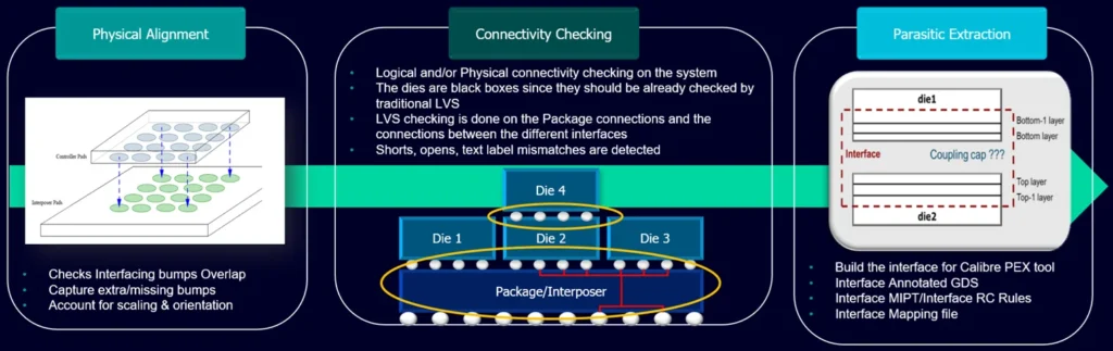 Thiet-Ke-3D-IC-Su-Dung-Calibre-3DSTACK