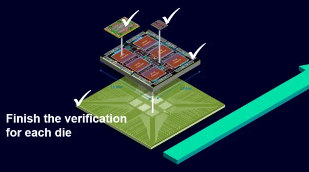 Thiet-Ke-3D-IC-Su-Dung-Calibre-3DSTACK
