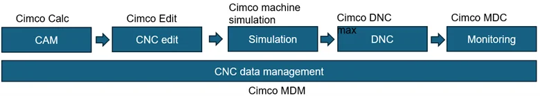 Cimco-2025-Co-Gi-Moi