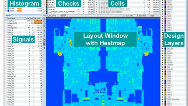 Full-chip Heatmap