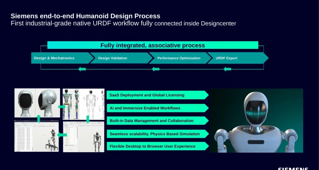 Humanoid robot design process from mechatronics and validation to optimization and URDF export