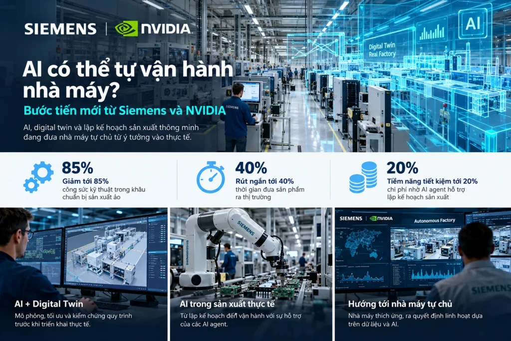 Siemens NVIDIA ứng dụng AI trong sản xuất